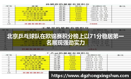 北京乒乓球队在欧锦赛积分榜上以71分稳居第一名展现强劲实力