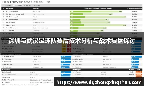 深圳与武汉足球队赛后技术分析与战术复盘探讨